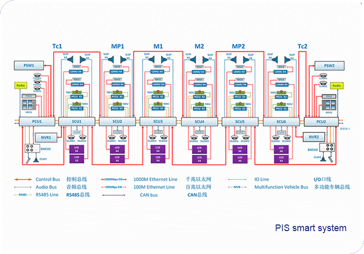 Rail transit intelligent module system